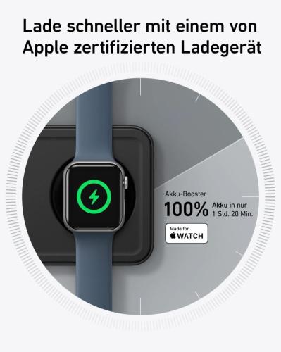 Abbildung einer Apple Watch auf einem Ladegerät mit 100% Akkuanzeige, betitelt mit 'Lade schneller mit einem von Apple zertifizierten Ladegerät'. Akzent auf schnelle Ladezeit von 1 Stunde und 20 Minuten.